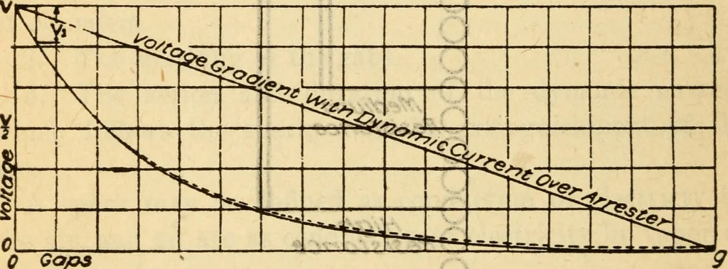 An illustration from Twentieth century handbook for steam engineers and electricians, with questions and answers; a practical nontechnical treatise on the care and management of steam engines, boilers and electric machinery, 1922, leaf 1365
