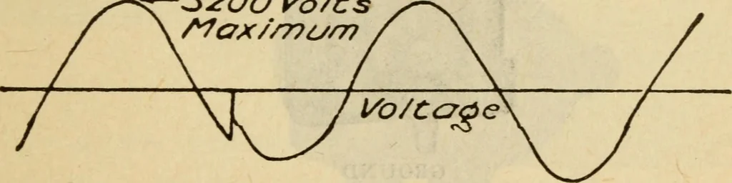An illustration from Twentieth century handbook for steam engineers and electricians, with questions and answers; a practical nontechnical treatise on the care and management of steam engines, boilers and electric machinery, 1922, leaf 1376