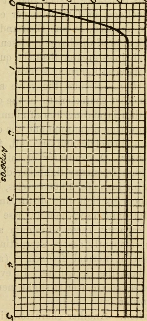 An illustration from Twentieth century handbook for steam engineers and electricians, with questions and answers; a practical nontechnical treatise on the care and management of steam engines, boilers and electric machinery, 1922, leaf 1388
