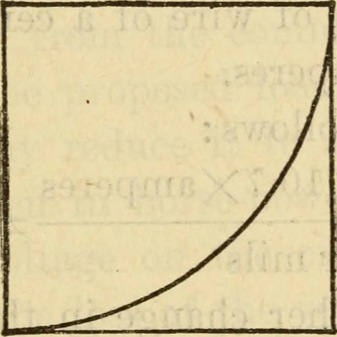 An illustration from Twentieth century handbook for steam engineers and electricians, with questions and answers; a practical nontechnical treatise on the care and management of steam engines, boilers and electric machinery, 1922, leaf 1410