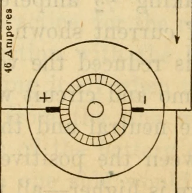 An illustration from Twentieth century handbook for steam engineers and electricians, with questions and answers; a practical nontechnical treatise on the care and management of steam engines, boilers and electric machinery, 1922, leaf 1437