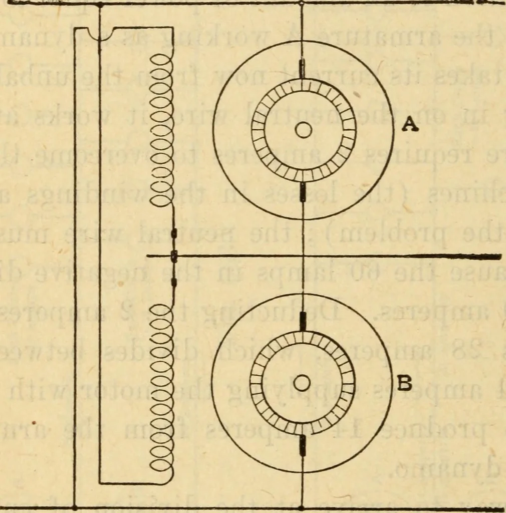 An illustration from Twentieth century handbook for steam engineers and electricians, with questions and answers; a practical nontechnical treatise on the care and management of steam engines, boilers and electric machinery, 1922, leaf 1439