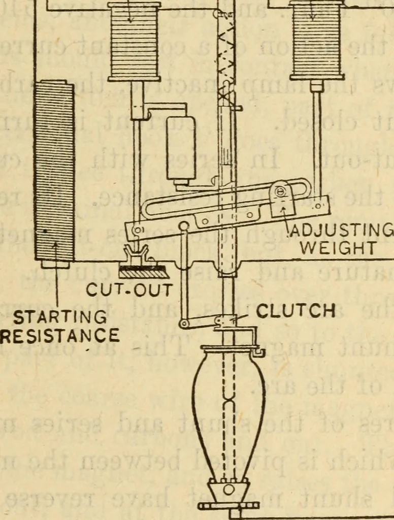 An illustration from Twentieth century handbook for steam engineers and electricians, with questions and answers; a practical nontechnical treatise on the care and management of steam engines, boilers and electric machinery, 1922, leaf 1442
