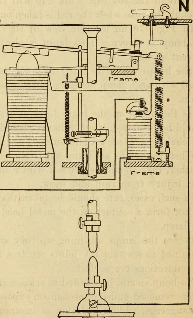 An illustration from Twentieth century handbook for steam engineers and electricians, with questions and answers; a practical nontechnical treatise on the care and management of steam engines, boilers and electric machinery, 1922, leaf 1451