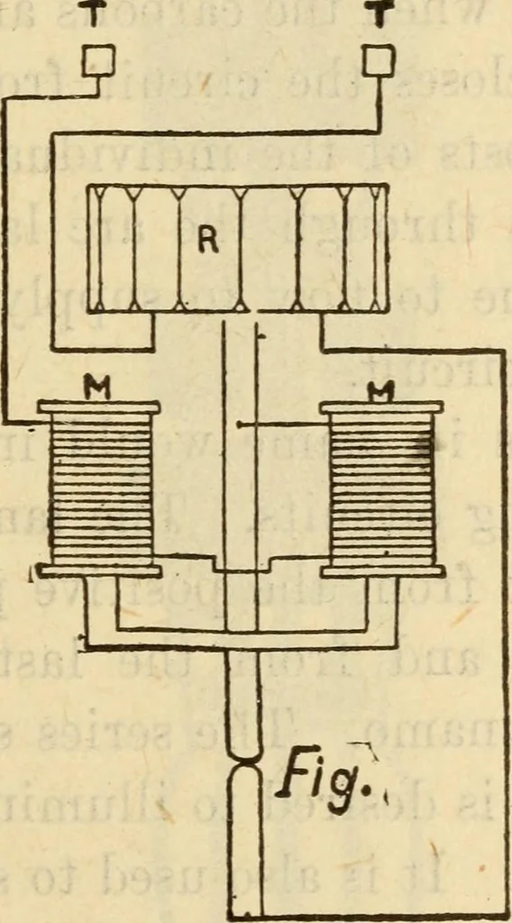 An illustration from Twentieth century handbook for steam engineers and electricians, with questions and answers; a practical nontechnical treatise on the care and management of steam engines, boilers and electric machinery, 1922, leaf 1454