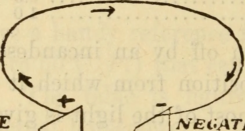 An illustration from Twentieth century handbook for steam engineers and electricians, with questions and answers; a practical nontechnical treatise on the care and management of steam engines, boilers and electric machinery, 1922, leaf 1465