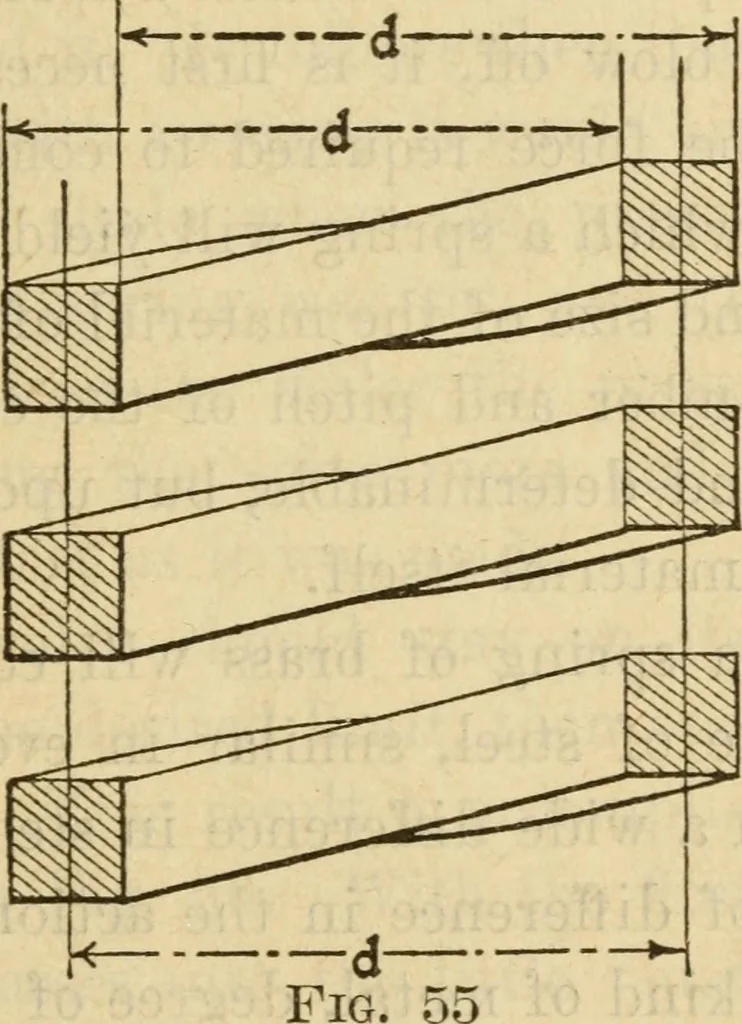 An illustration from Twentieth century handbook for steam engineers and electricians, with questions and answers; a practical nontechnical treatise on the care and management of steam engines, boilers and electric machinery, 1922, leaf 148