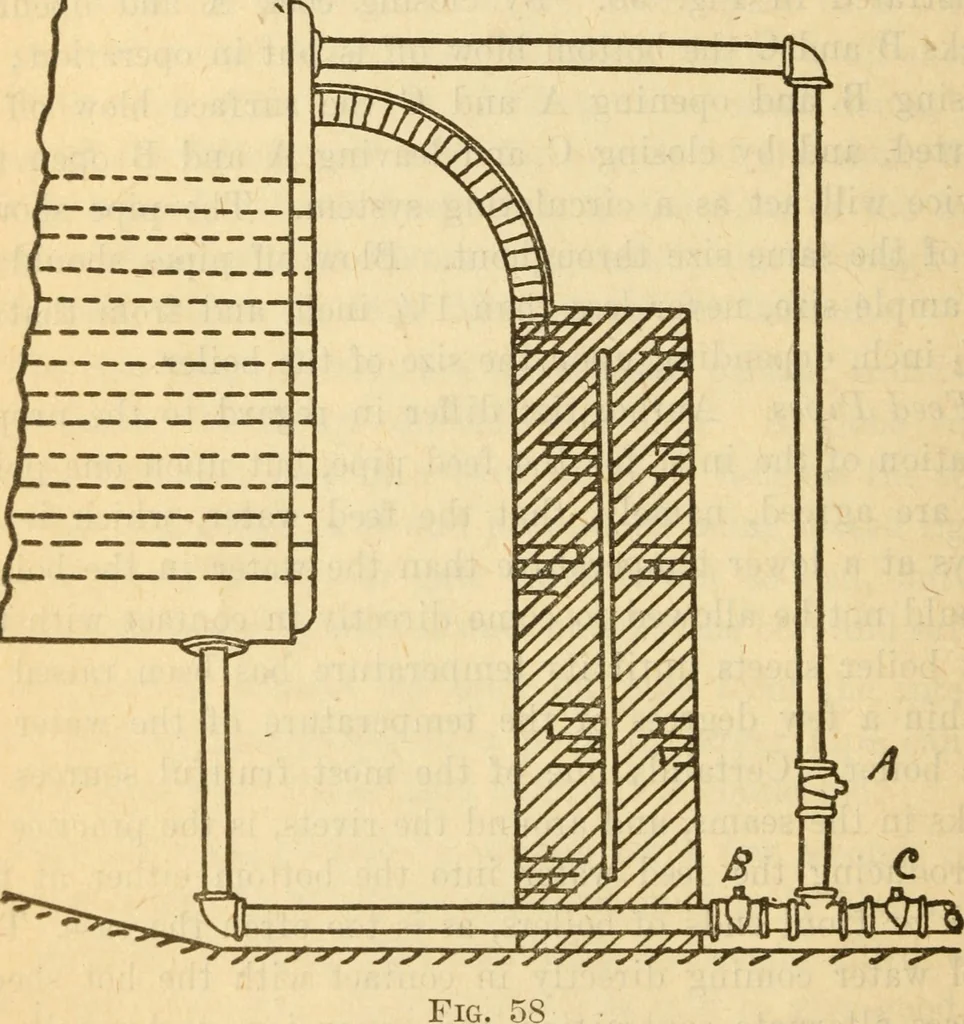 An illustration from Twentieth century handbook for steam engineers and electricians, with questions and answers; a practical nontechnical treatise on the care and management of steam engines, boilers and electric machinery, 1922, leaf 159