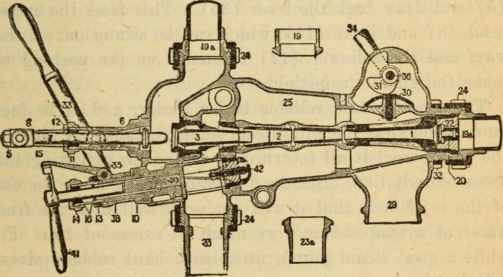 An illustration from Twentieth century handbook for steam engineers and electricians, with questions and answers; a practical nontechnical treatise on the care and management of steam engines, boilers and electric machinery, 1922, leaf 182