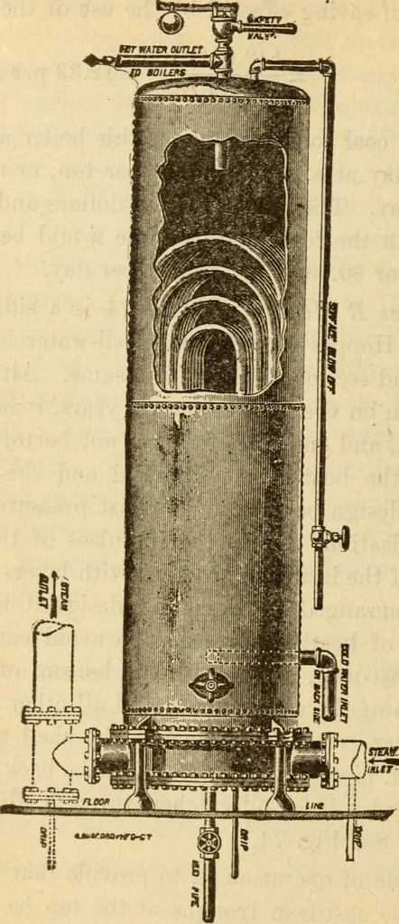 An illustration from Twentieth century handbook for steam engineers and electricians, with questions and answers; a practical nontechnical treatise on the care and management of steam engines, boilers and electric machinery, 1922, leaf 207