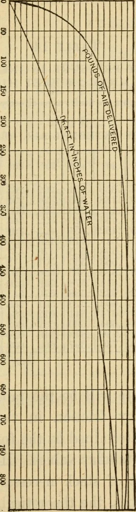 An illustration from Twentieth century handbook for steam engineers and electricians, with questions and answers; a practical nontechnical treatise on the care and management of steam engines, boilers and electric machinery, 1922, leaf 248