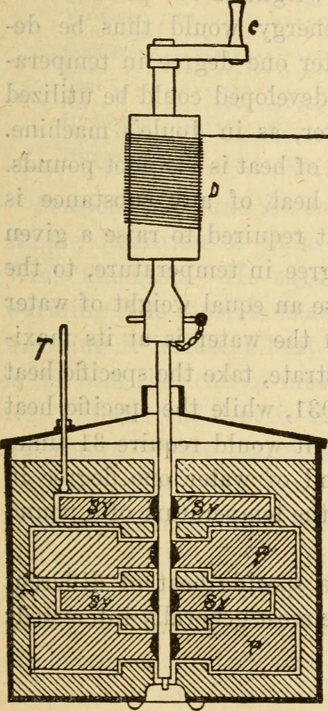 An illustration from Twentieth century handbook for steam engineers and electricians, with questions and answers; a practical nontechnical treatise on the care and management of steam engines, boilers and electric machinery, 1922, leaf 306