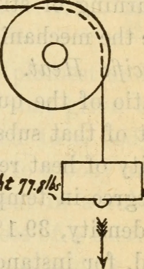 An illustration from Twentieth century handbook for steam engineers and electricians, with questions and answers; a practical nontechnical treatise on the care and management of steam engines, boilers and electric machinery, 1922, leaf 306