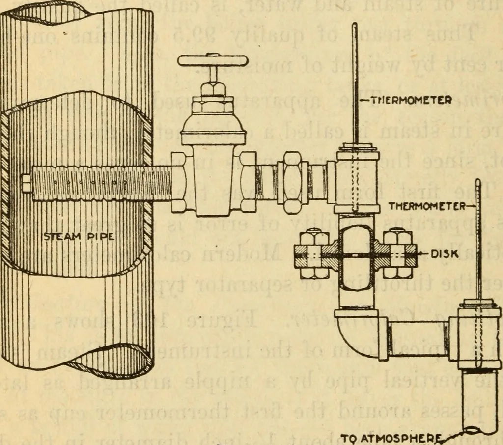 An illustration from Twentieth century handbook for steam engineers and electricians, with questions and answers; a practical nontechnical treatise on the care and management of steam engines, boilers and electric machinery, 1922, leaf 337