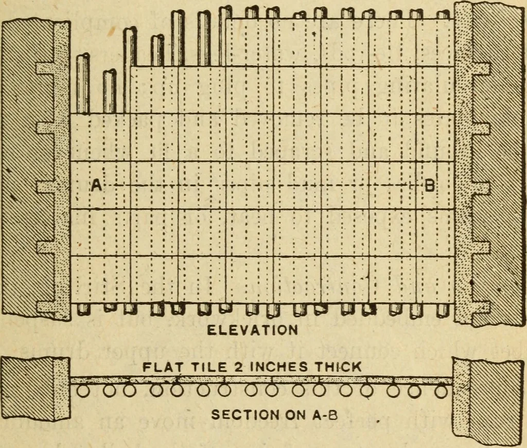An illustration from Twentieth century handbook for steam engineers and electricians, with questions and answers; a practical nontechnical treatise on the care and management of steam engines, boilers and electric machinery, 1922, leaf 36