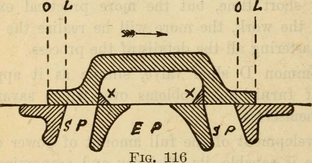 An illustration from Twentieth century handbook for steam engineers and electricians, with questions and answers; a practical nontechnical treatise on the care and management of steam engines, boilers and electric machinery, 1922, leaf 387