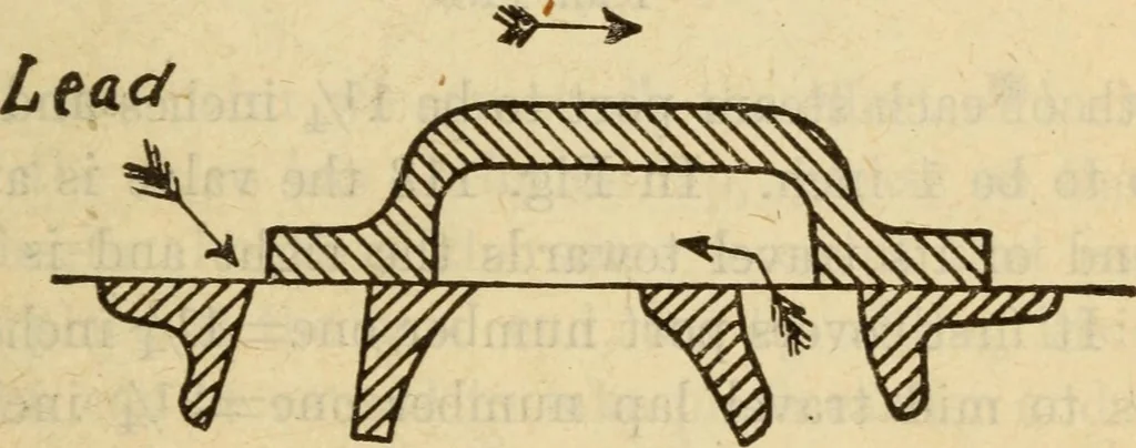 An illustration from Twentieth century handbook for steam engineers and electricians, with questions and answers; a practical nontechnical treatise on the care and management of steam engines, boilers and electric machinery, 1922, leaf 388