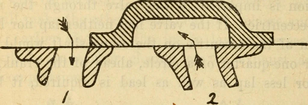 An illustration from Twentieth century handbook for steam engineers and electricians, with questions and answers; a practical nontechnical treatise on the care and management of steam engines, boilers and electric machinery, 1922, leaf 389