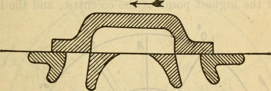 An illustration from Twentieth century handbook for steam engineers and electricians, with questions and answers; a practical nontechnical treatise on the care and management of steam engines, boilers and electric machinery, 1922, leaf 390