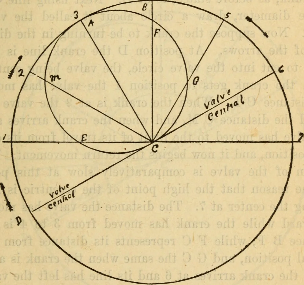 An illustration from Twentieth century handbook for steam engineers and electricians, with questions and answers; a practical nontechnical treatise on the care and management of steam engines, boilers and electric machinery, 1922, leaf 392