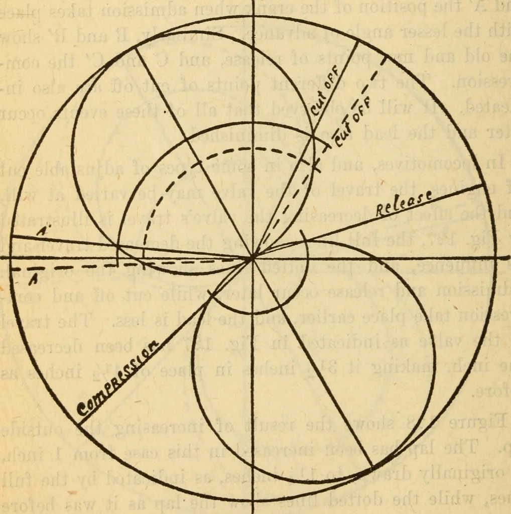 An illustration from Twentieth century handbook for steam engineers and electricians, with questions and answers; a practical nontechnical treatise on the care and management of steam engines, boilers and electric machinery, 1922, leaf 399