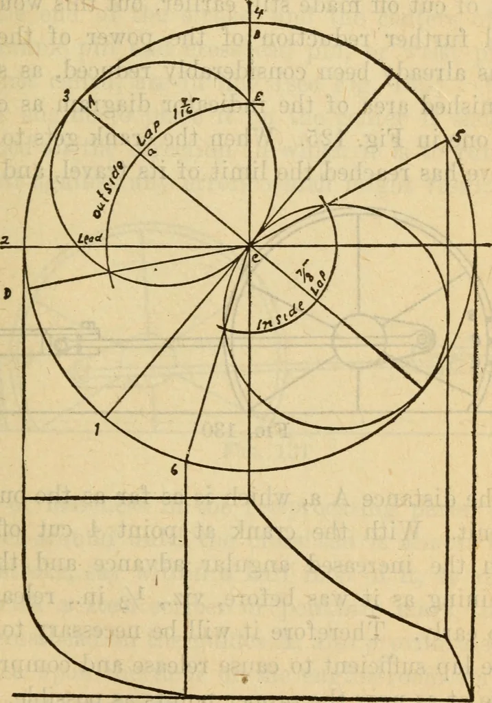 An illustration from Twentieth century handbook for steam engineers and electricians, with questions and answers; a practical nontechnical treatise on the care and management of steam engines, boilers and electric machinery, 1922, leaf 400