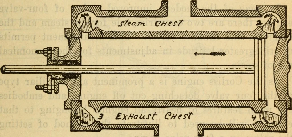 An illustration from Twentieth century handbook for steam engineers and electricians, with questions and answers; a practical nontechnical treatise on the care and management of steam engines, boilers and electric machinery, 1922, leaf 408