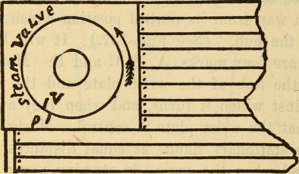 An illustration from Twentieth century handbook for steam engineers and electricians, with questions and answers; a practical nontechnical treatise on the care and management of steam engines, boilers and electric machinery, 1922, leaf 413