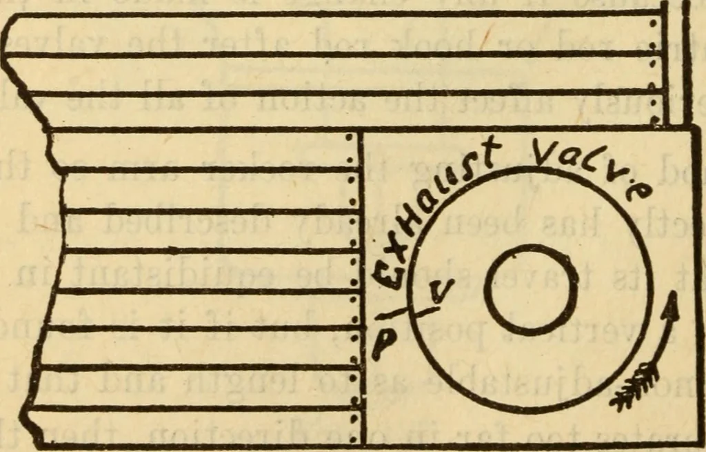 An illustration from Twentieth century handbook for steam engineers and electricians, with questions and answers; a practical nontechnical treatise on the care and management of steam engines, boilers and electric machinery, 1922, leaf 413