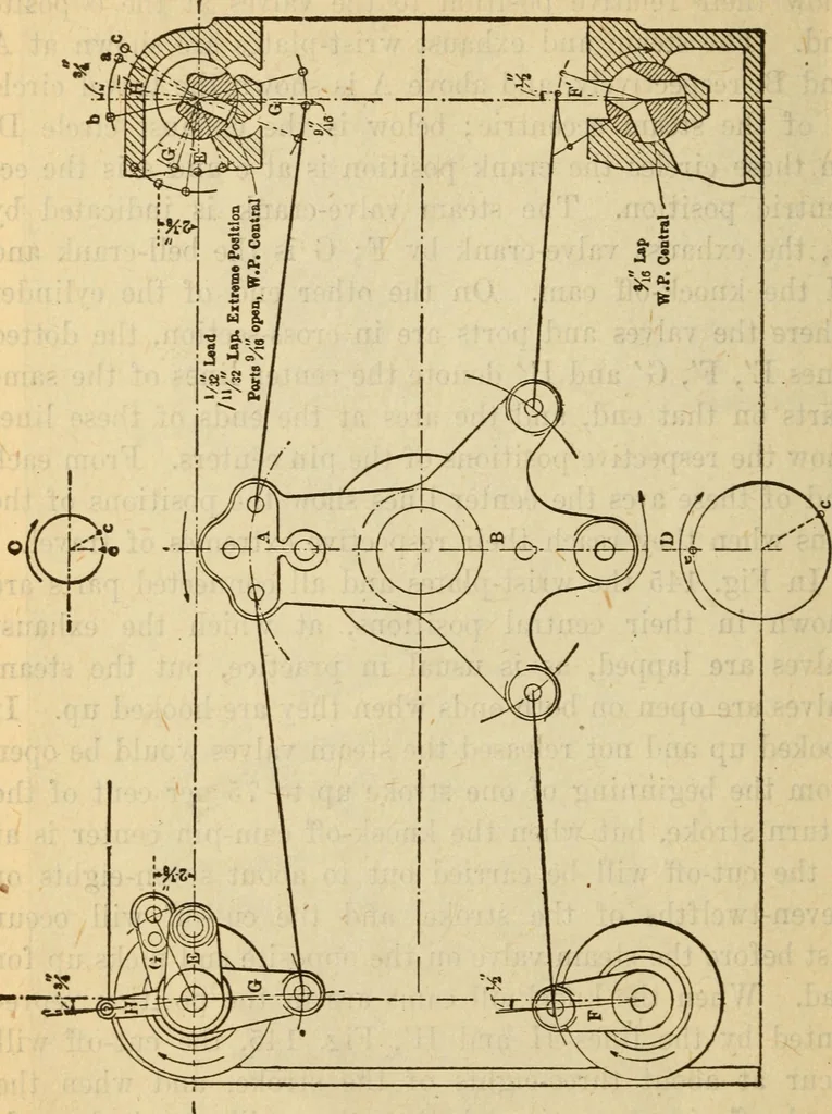 An illustration from Twentieth century handbook for steam engineers and electricians, with questions and answers; a practical nontechnical treatise on the care and management of steam engines, boilers and electric machinery, 1922, leaf 421