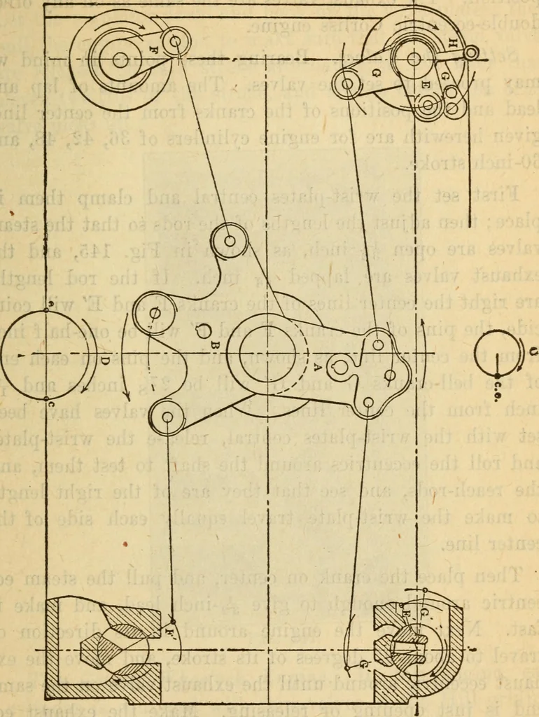An illustration from Twentieth century handbook for steam engineers and electricians, with questions and answers; a practical nontechnical treatise on the care and management of steam engines, boilers and electric machinery, 1922, leaf 422