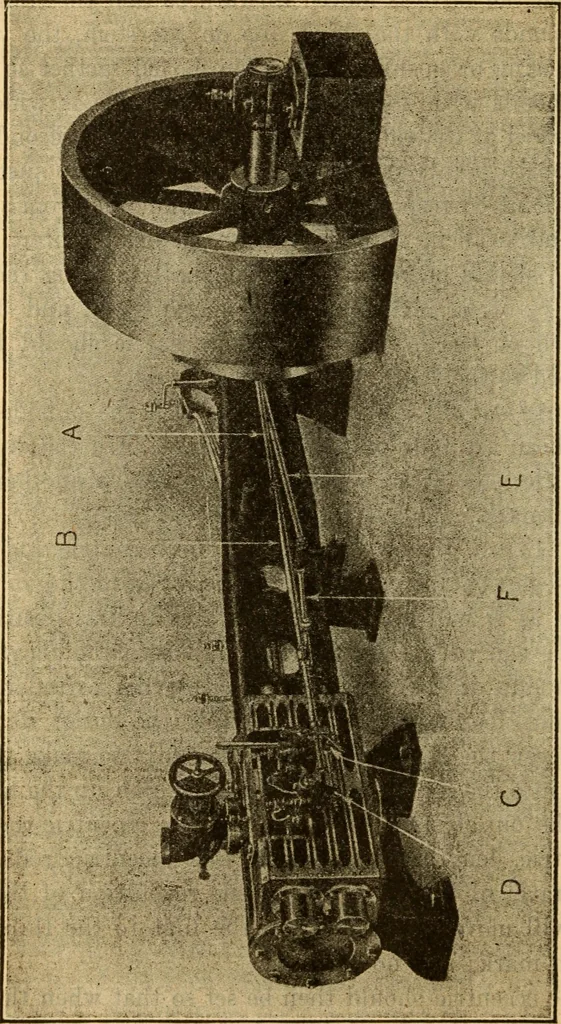 An illustration from Twentieth century handbook for steam engineers and electricians, with questions and answers; a practical nontechnical treatise on the care and management of steam engines, boilers and electric machinery, 1922, leaf 431