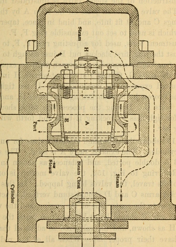 An illustration from Twentieth century handbook for steam engineers and electricians, with questions and answers; a practical nontechnical treatise on the care and management of steam engines, boilers and electric machinery, 1922, leaf 432