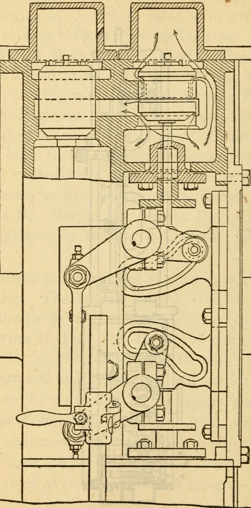 An illustration from Twentieth century handbook for steam engineers and electricians, with questions and answers; a practical nontechnical treatise on the care and management of steam engines, boilers and electric machinery, 1922, leaf 435