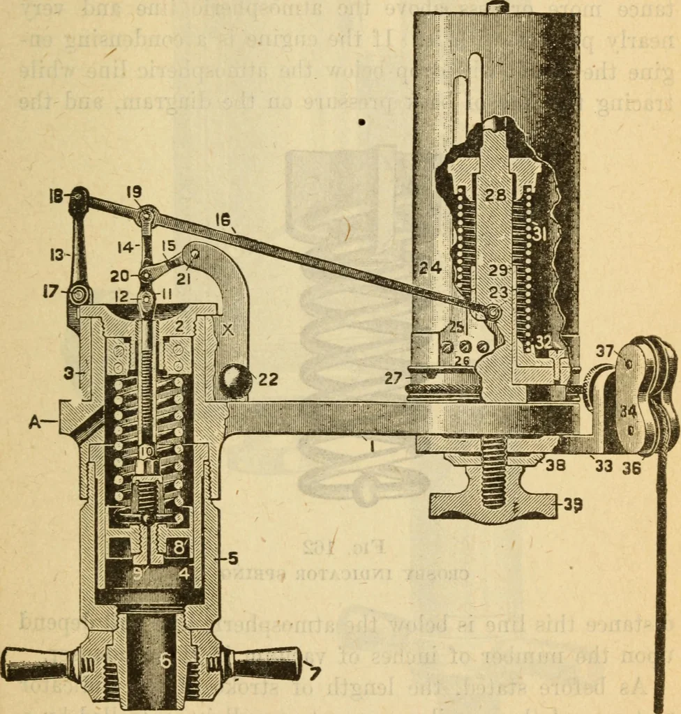 An illustration from Twentieth century handbook for steam engineers and electricians, with questions and answers; a practical nontechnical treatise on the care and management of steam engines, boilers and electric machinery, 1922, leaf 478