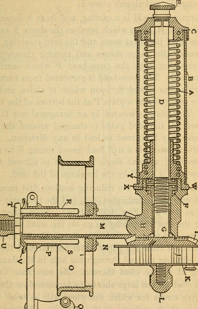 An illustration from Twentieth century handbook for steam engineers and electricians, with questions and answers; a practical nontechnical treatise on the care and management of steam engines, boilers and electric machinery, 1922, leaf 486