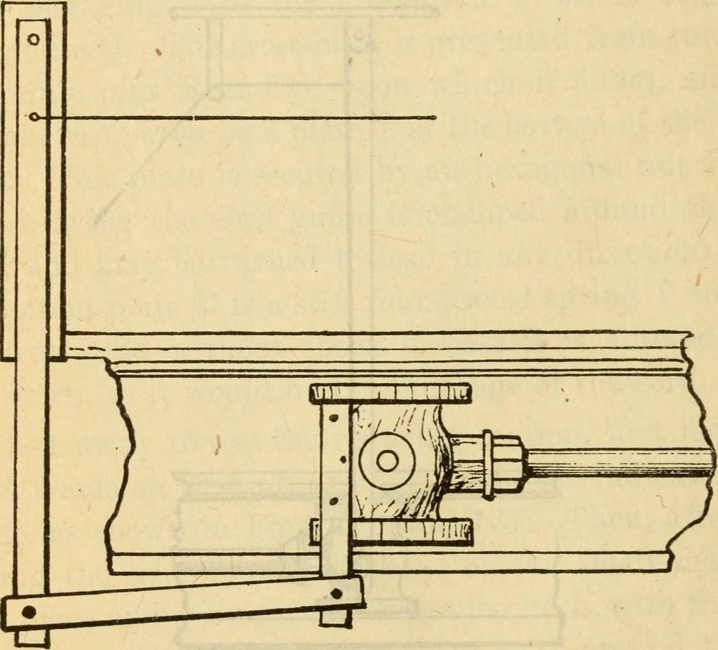 An illustration from Twentieth century handbook for steam engineers and electricians, with questions and answers; a practical nontechnical treatise on the care and management of steam engines, boilers and electric machinery, 1922, leaf 489