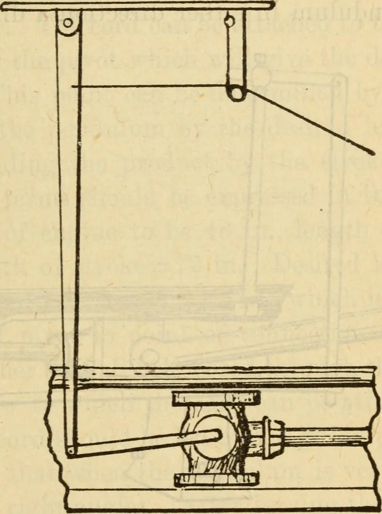 An illustration from Twentieth century handbook for steam engineers and electricians, with questions and answers; a practical nontechnical treatise on the care and management of steam engines, boilers and electric machinery, 1922, leaf 490