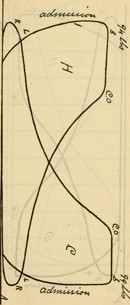 An illustration from Twentieth century handbook for steam engineers and electricians, with questions and answers; a practical nontechnical treatise on the care and management of steam engines, boilers and electric machinery, 1922, leaf 500