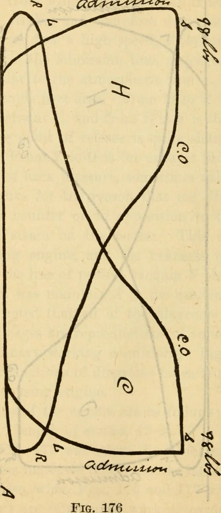 An illustration from Twentieth century handbook for steam engineers and electricians, with questions and answers; a practical nontechnical treatise on the care and management of steam engines, boilers and electric machinery, 1922, leaf 501