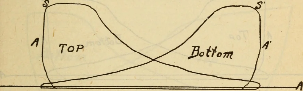 An illustration from Twentieth century handbook for steam engineers and electricians, with questions and answers; a practical nontechnical treatise on the care and management of steam engines, boilers and electric machinery, 1922, leaf 512