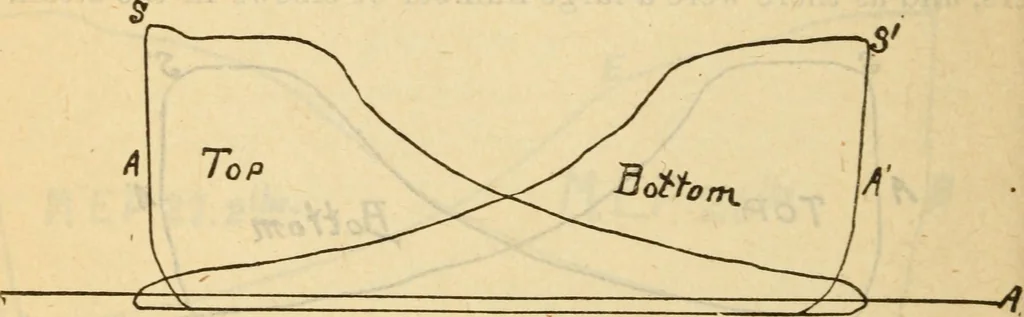 An illustration from Twentieth century handbook for steam engineers and electricians, with questions and answers; a practical nontechnical treatise on the care and management of steam engines, boilers and electric machinery, 1922, leaf 513