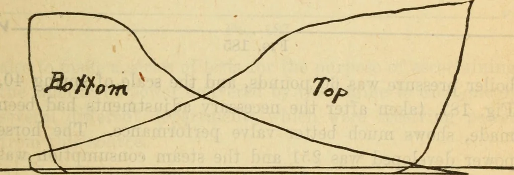 An illustration from Twentieth century handbook for steam engineers and electricians, with questions and answers; a practical nontechnical treatise on the care and management of steam engines, boilers and electric machinery, 1922, leaf 514