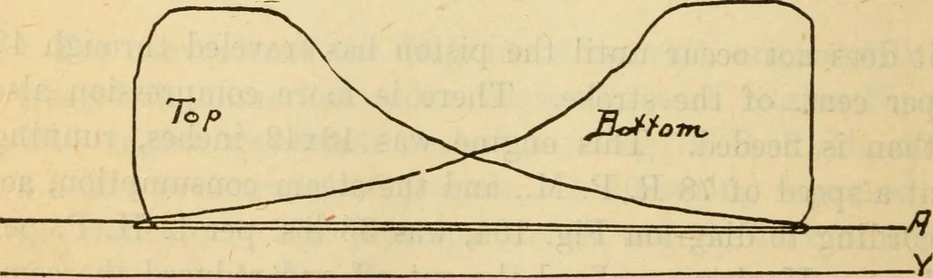 An illustration from Twentieth century handbook for steam engineers and electricians, with questions and answers; a practical nontechnical treatise on the care and management of steam engines, boilers and electric machinery, 1922, leaf 515