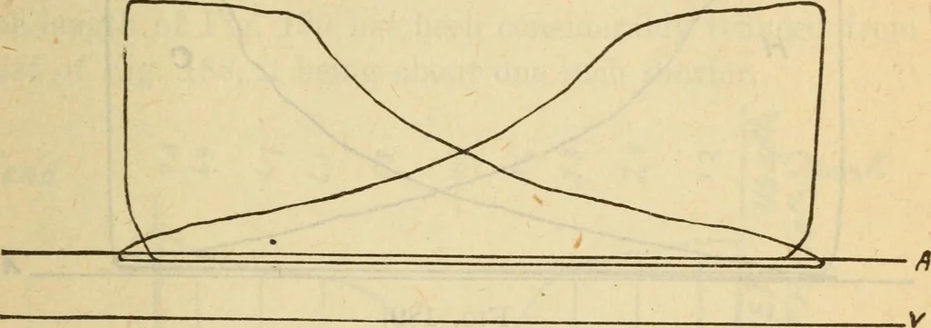 An illustration from Twentieth century handbook for steam engineers and electricians, with questions and answers; a practical nontechnical treatise on the care and management of steam engines, boilers and electric machinery, 1922, leaf 516