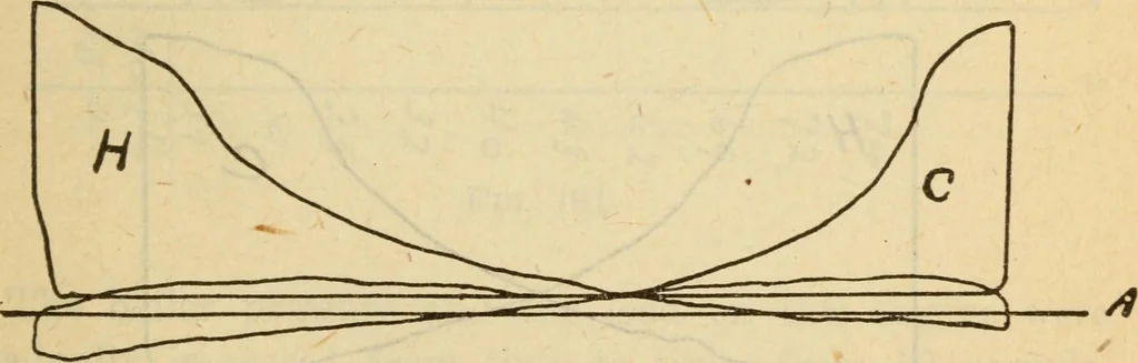 An illustration from Twentieth century handbook for steam engineers and electricians, with questions and answers; a practical nontechnical treatise on the care and management of steam engines, boilers and electric machinery, 1922, leaf 516