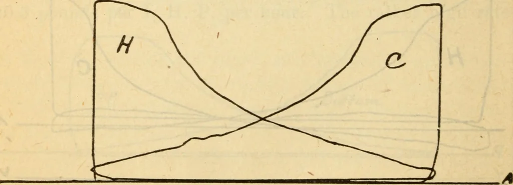 An illustration from Twentieth century handbook for steam engineers and electricians, with questions and answers; a practical nontechnical treatise on the care and management of steam engines, boilers and electric machinery, 1922, leaf 517
