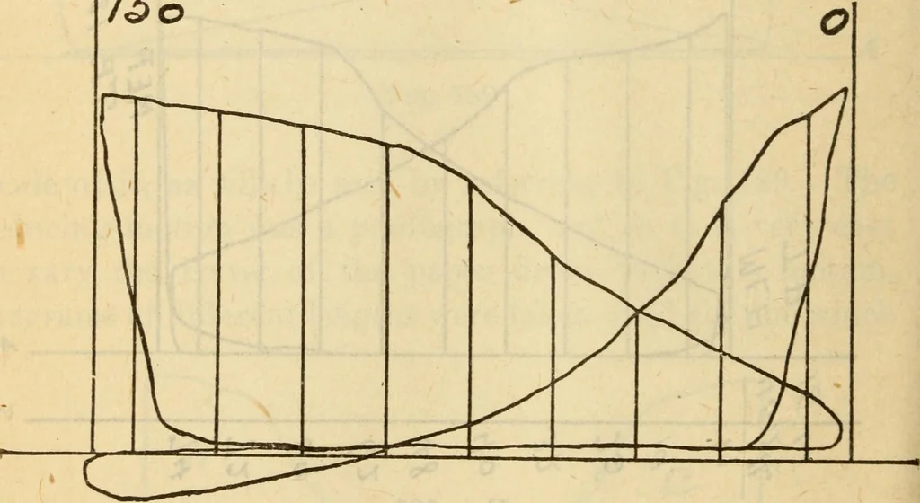 An illustration from Twentieth century handbook for steam engineers and electricians, with questions and answers; a practical nontechnical treatise on the care and management of steam engines, boilers and electric machinery, 1922, leaf 519