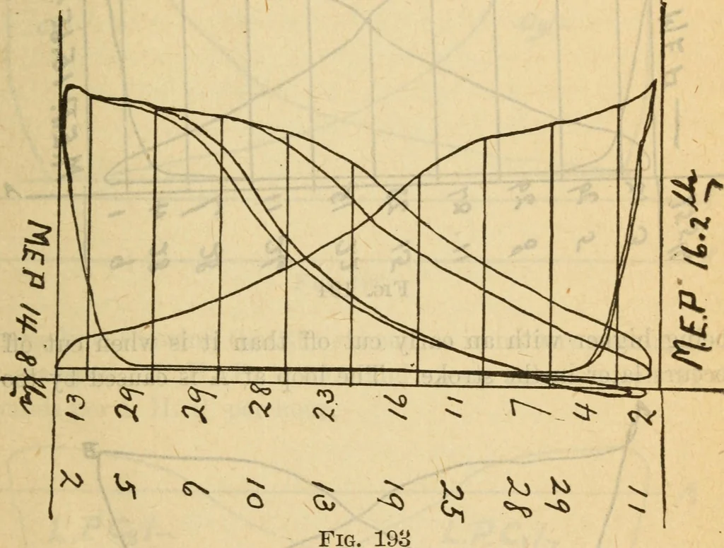 An illustration from Twentieth century handbook for steam engineers and electricians, with questions and answers; a practical nontechnical treatise on the care and management of steam engines, boilers and electric machinery, 1922, leaf 520