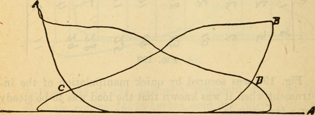 An illustration from Twentieth century handbook for steam engineers and electricians, with questions and answers; a practical nontechnical treatise on the care and management of steam engines, boilers and electric machinery, 1922, leaf 521
